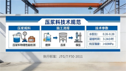 随州本地工厂讲解：说一遍公路压浆料和铁路压浆料的区别